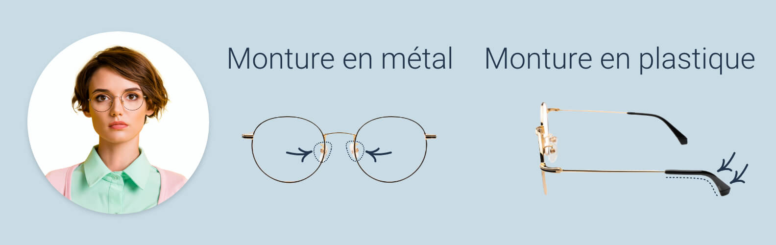 Comment resserrer les montures de lunettes et les plaquettes de nez