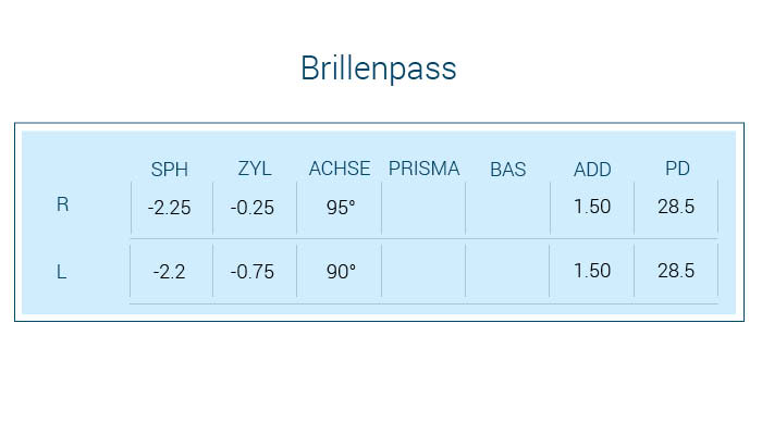 Beispiel für ein Brillenrezept