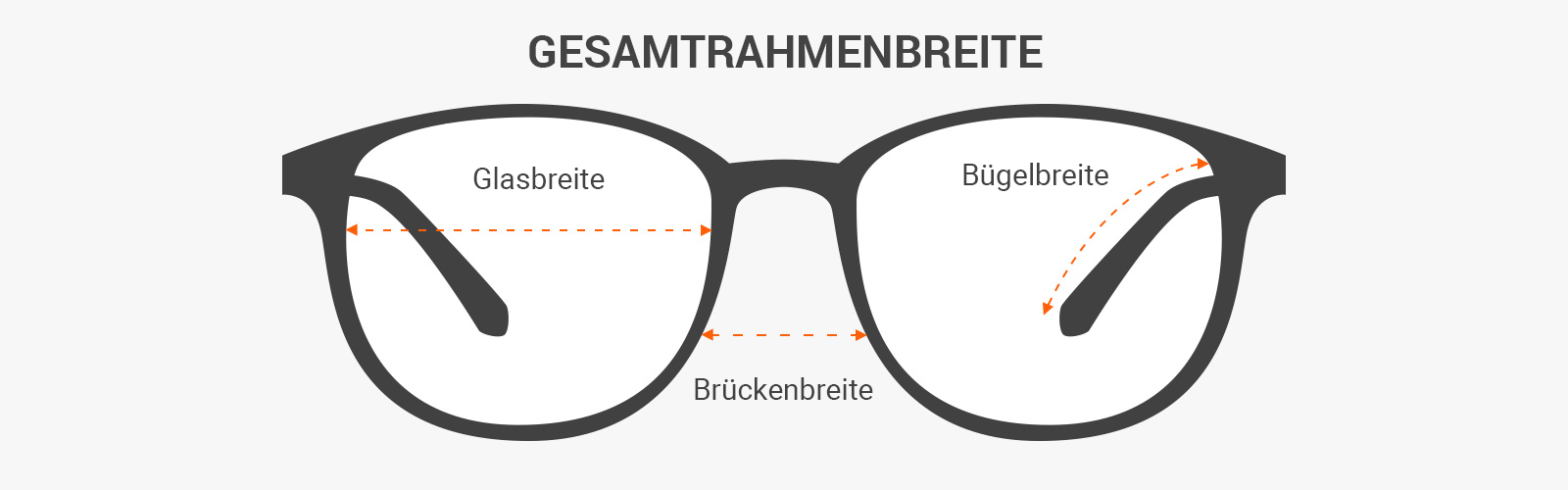 wie man die Maße einer Sonnenbrille ablesen kann - was ist Linsenbreite, Stegbreite und Bügellänge