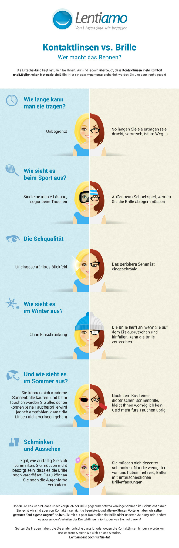 Zusammenfassung Brille vs. Kontaktlinsen