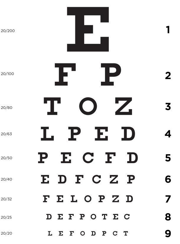 diagramme de snellen